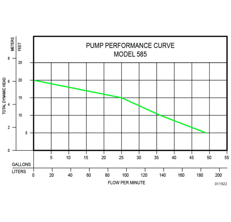 How to Read a Pump Curve image