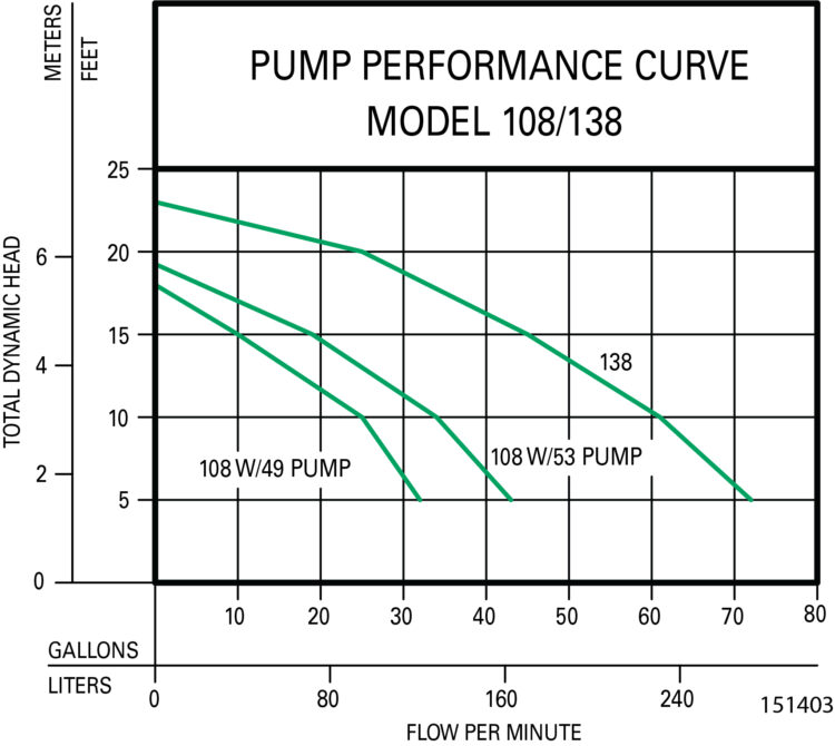 System and Pump Curve Generator image