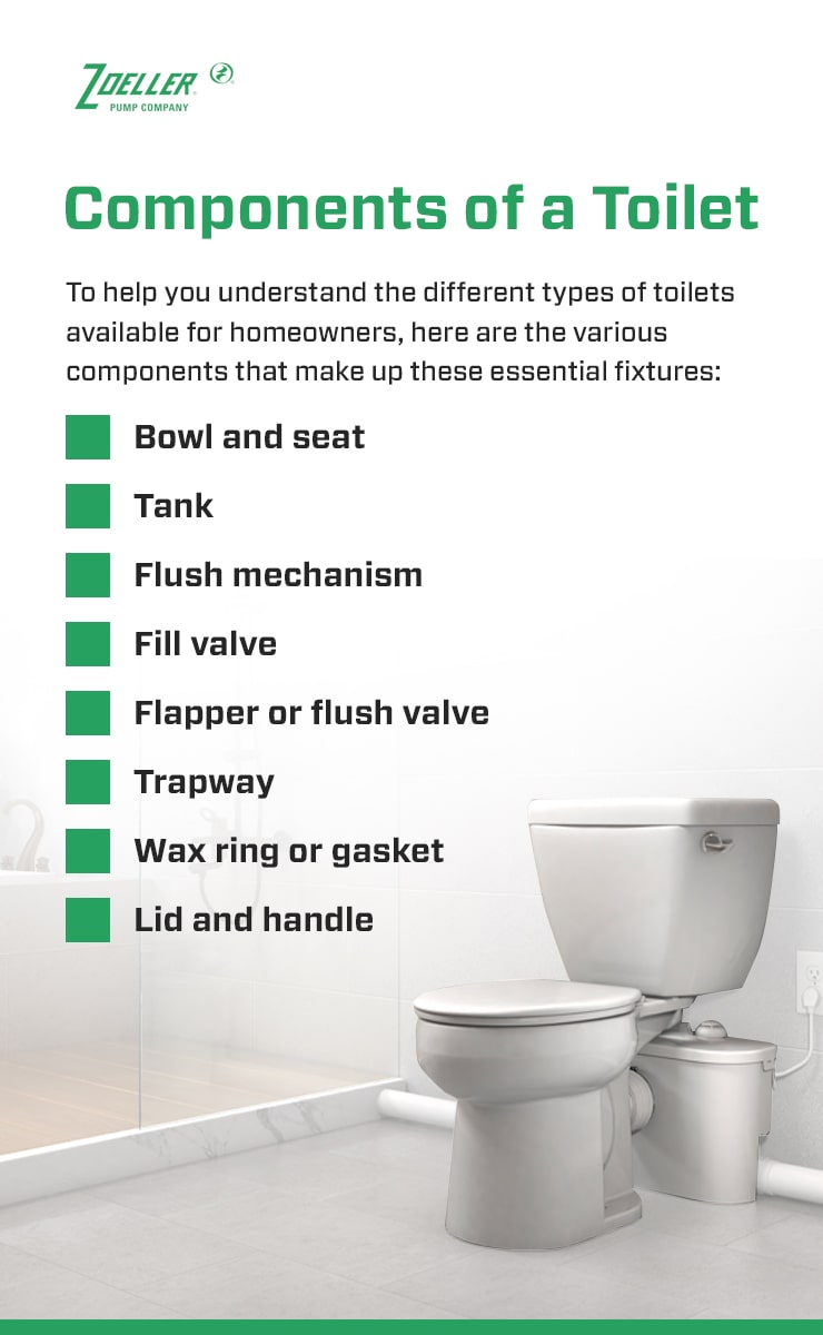 components of a toilet