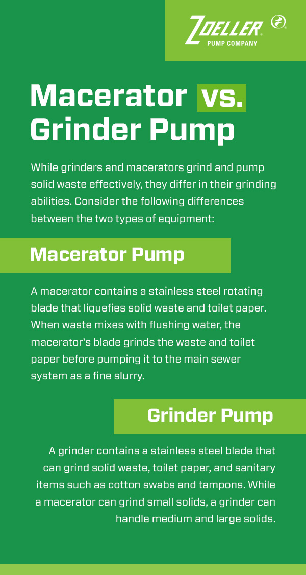 macerator vs grinder pump comparison