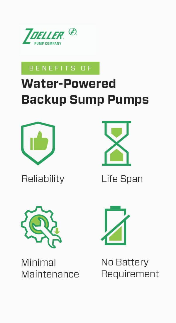 benefits of water powered sump pumps