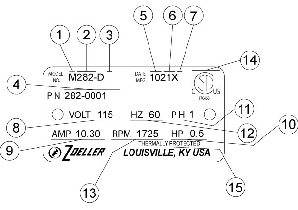 Identifying Your Pump Model image